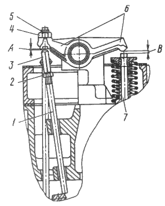 Регулирование зазоров клапанов и механизма декомпрессора